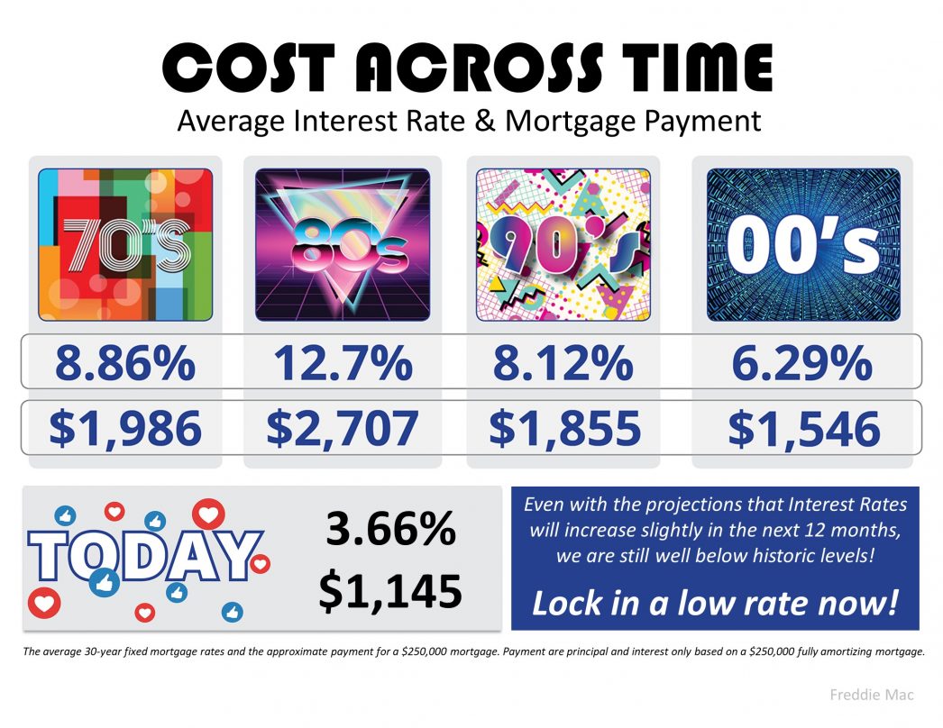 The Cost Across Time [INFOGRAPHIC] | MyKCM
